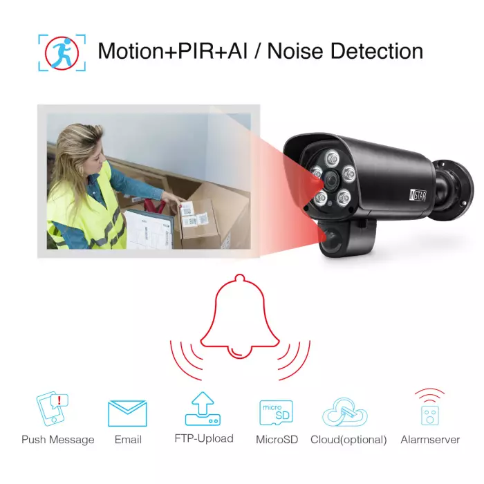 Newest Surveillance Camera 2022/2023 with artificial